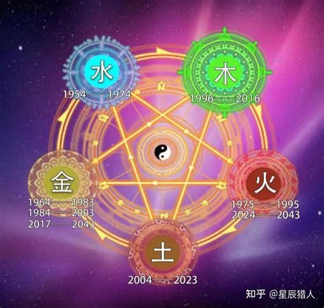 与火有关的行业|五行与职业的划分（最新版）五行属火的职业